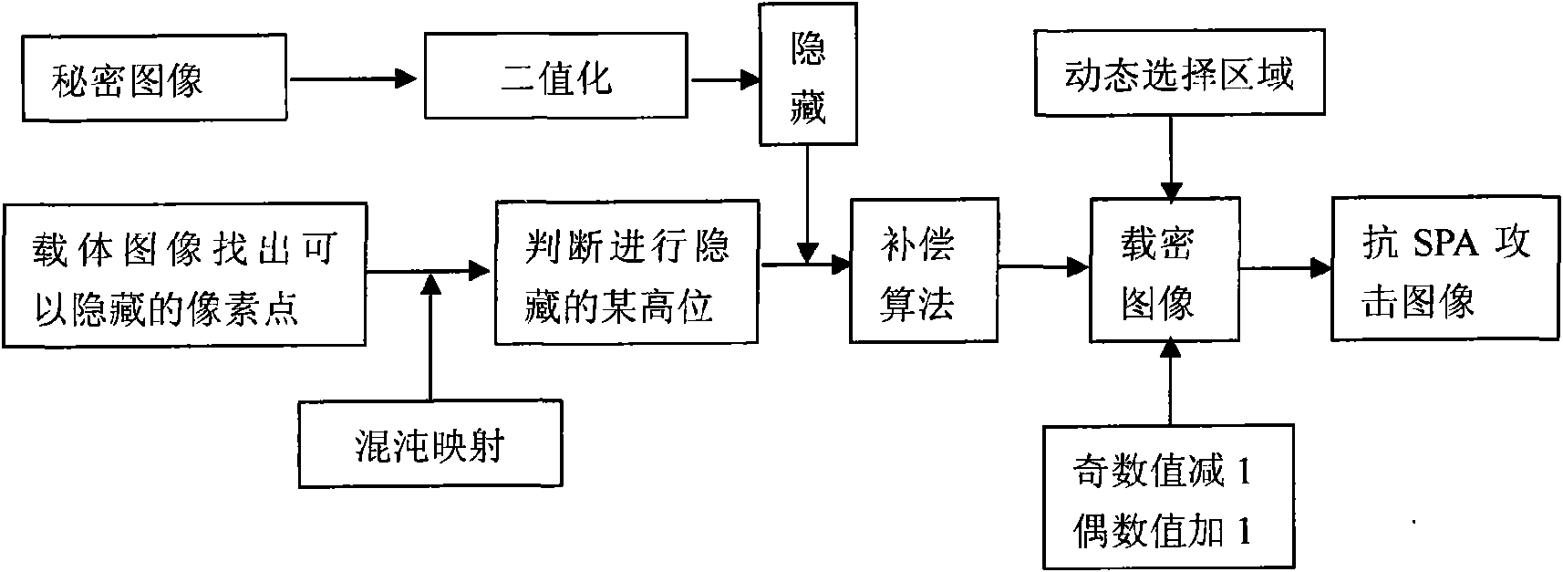 High-order airspace hiding method for resisting sample pair analysis