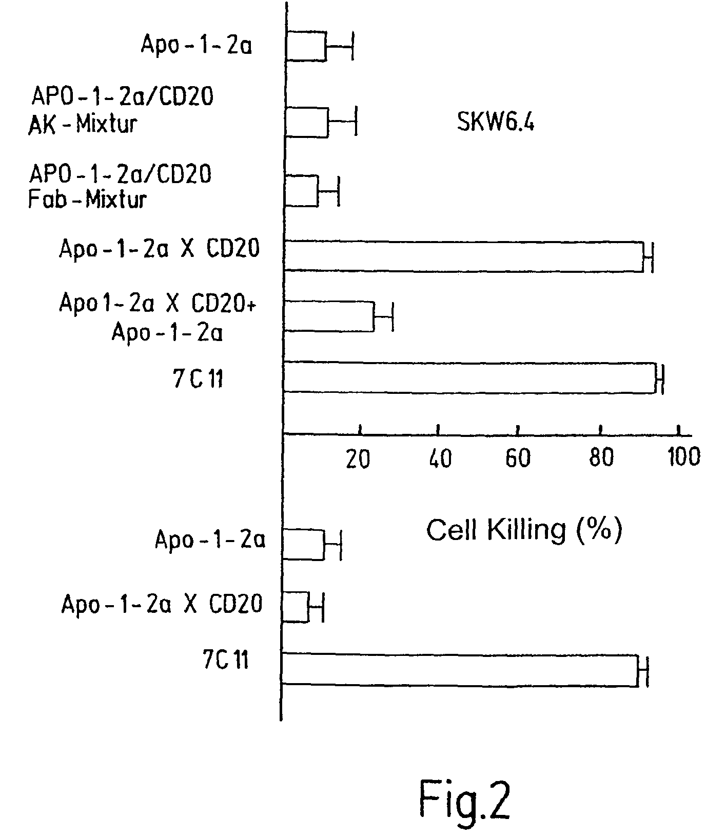 Multispecific reagent for selectively stimulating cell surface receptors