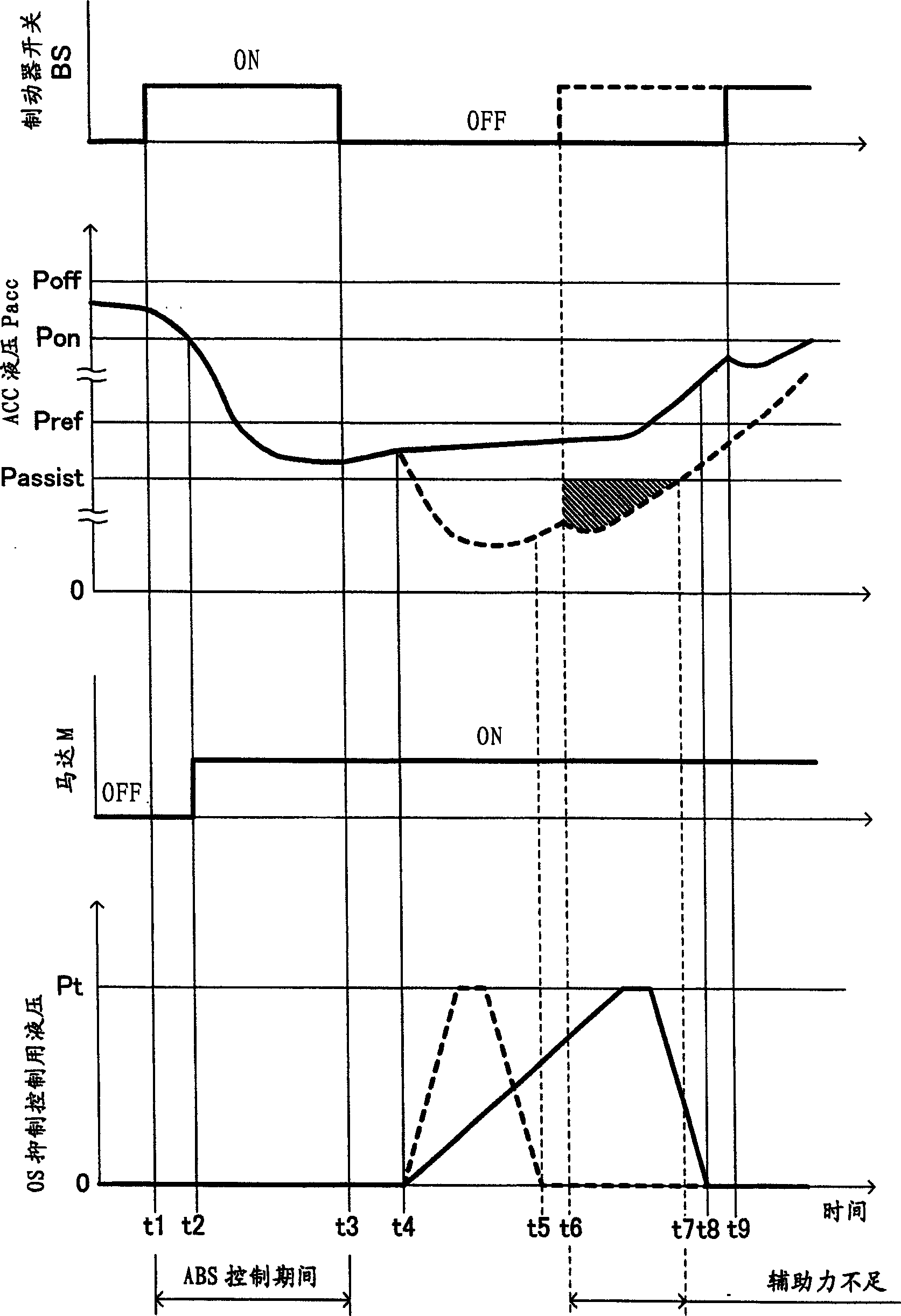 Vehicle motion control apparatus