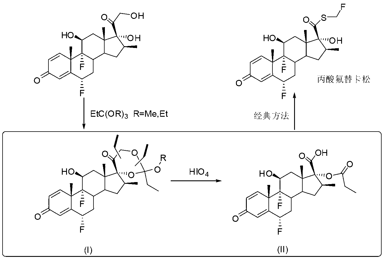 Method for synthesizing key intermediate of fluticasone propionate