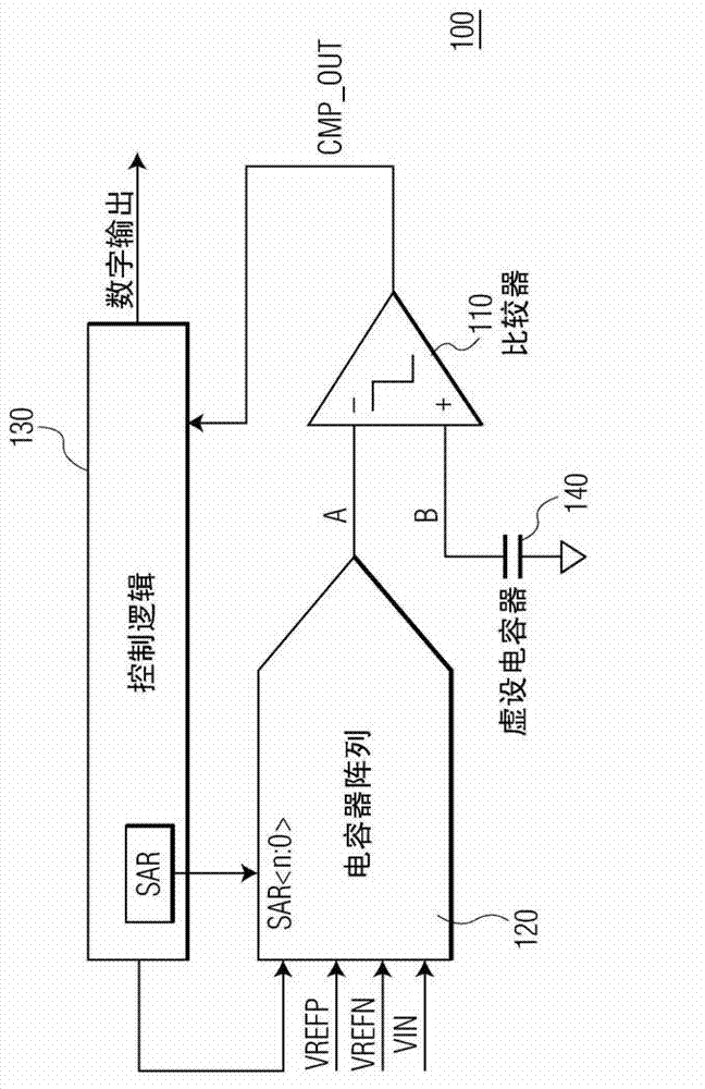 Input-independent self-calibration method and apparatus for successive approximation analog-to-digital converter with charge-redistribution digital to analog converter