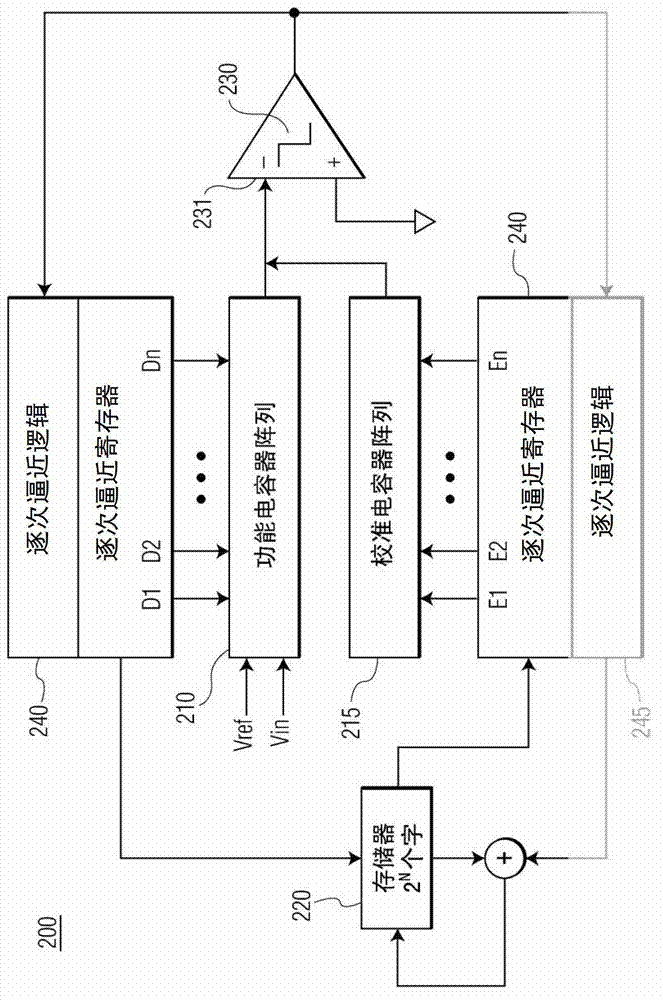 Input-independent self-calibration method and apparatus for successive approximation analog-to-digital converter with charge-redistribution digital to analog converter