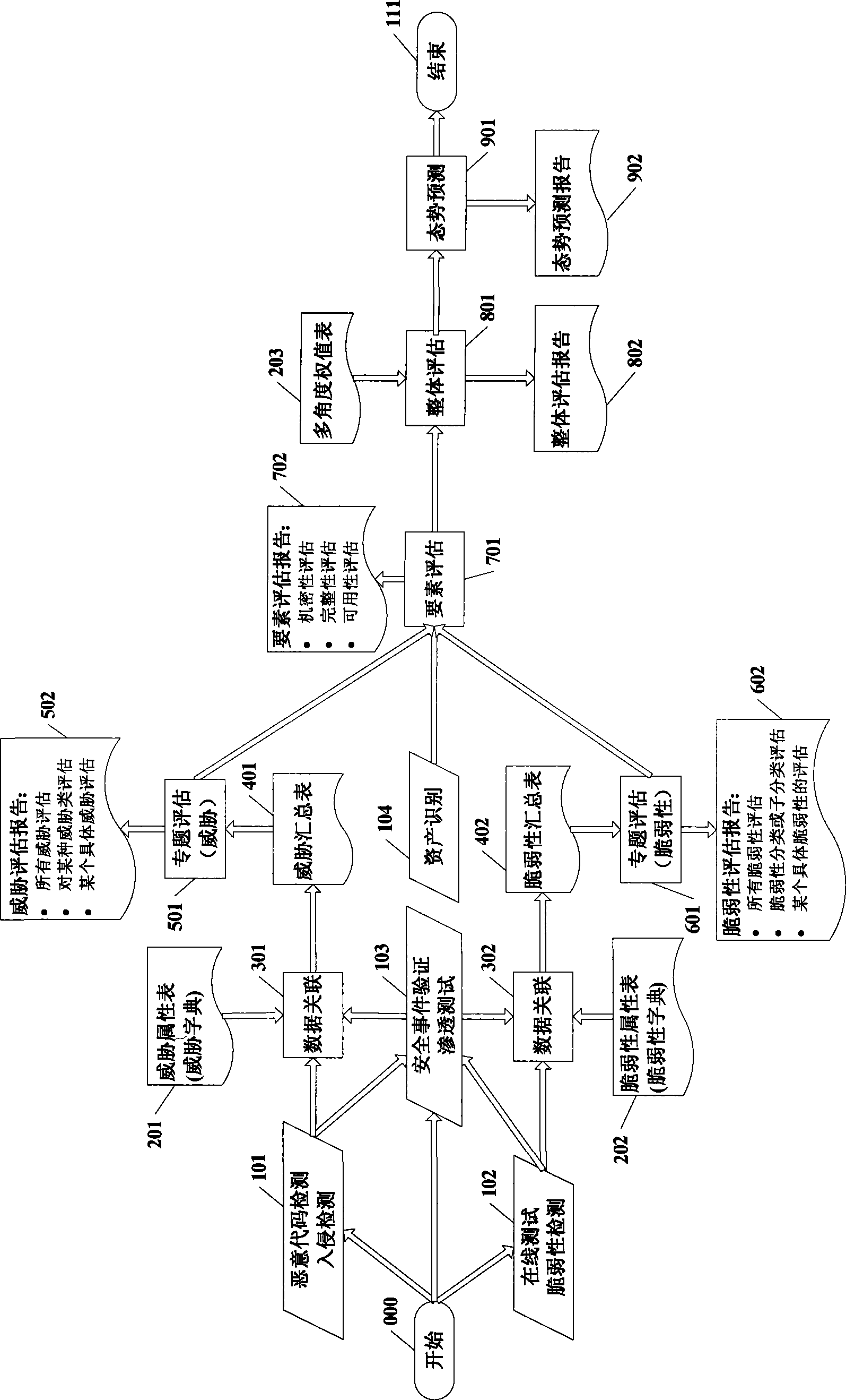 Network security situation sensing system and method based on multi-layer multi-angle analysis