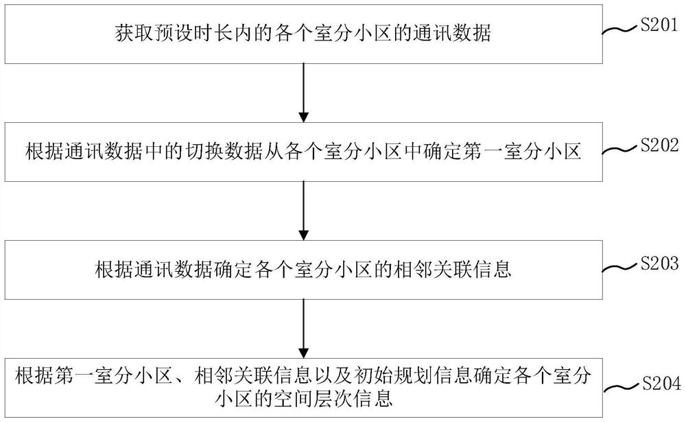 Multi-layer indoor distribution cell distinguishing method and device, electronic equipment and storage medium