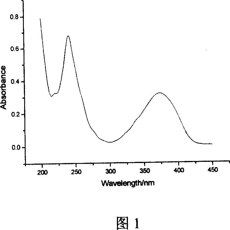 Phosphine-based Marpropy multipolymer containing fluorescent base-group and its production