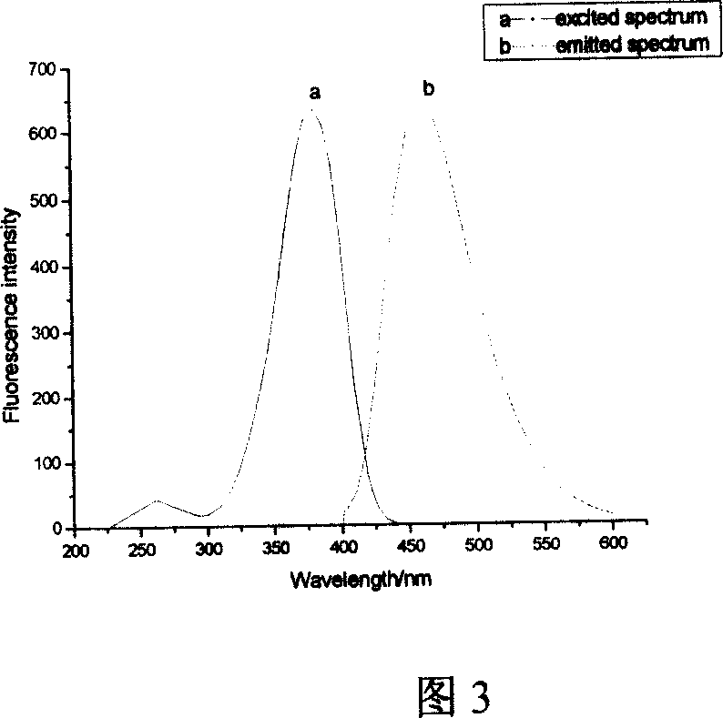 Phosphine-based Marpropy multipolymer containing fluorescent base-group and its production