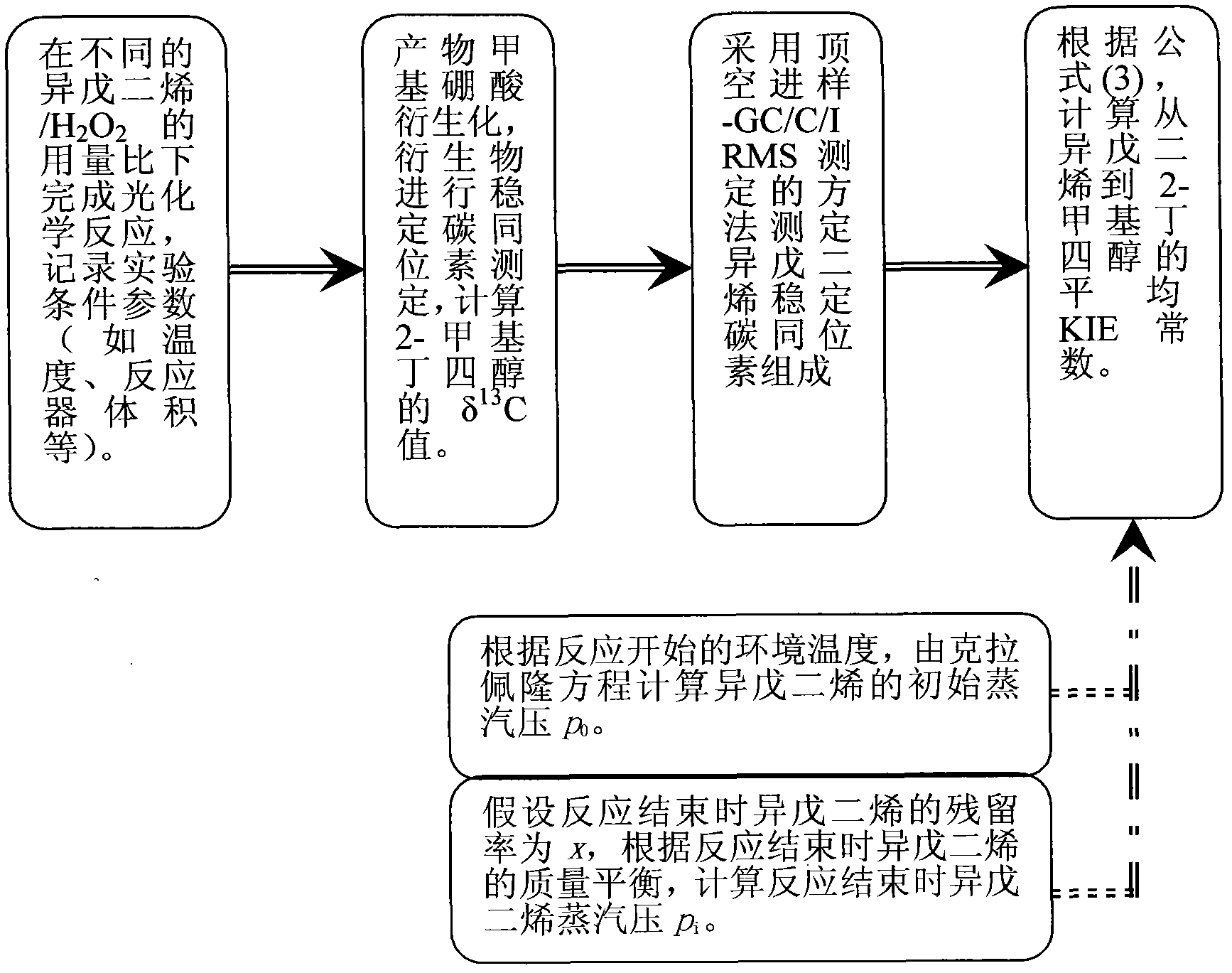 Method for identifying stable carbon isotope composition of isoprene in atmosphere