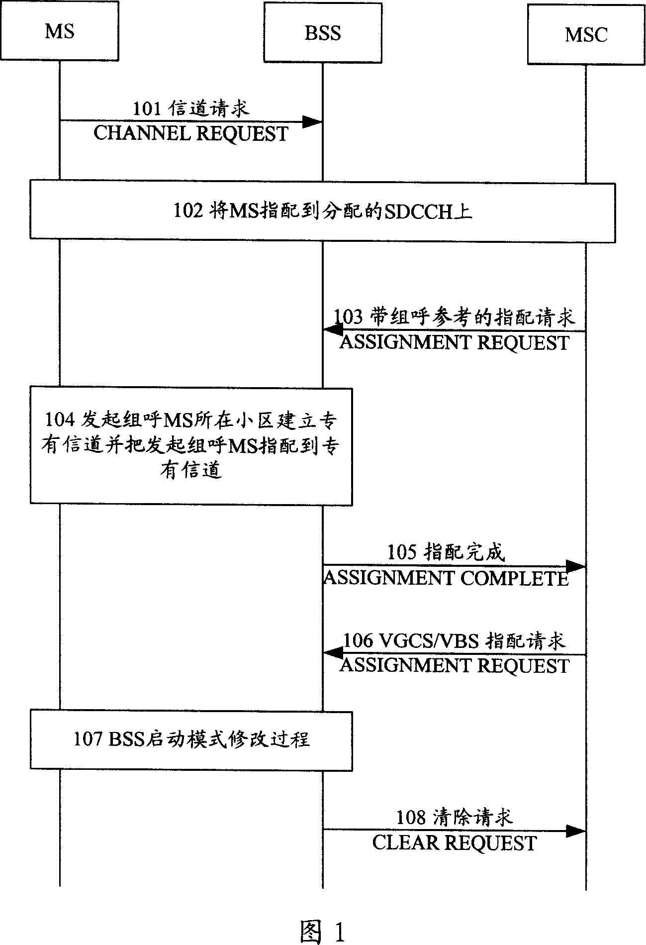 Service message processing method and mobile switching centre