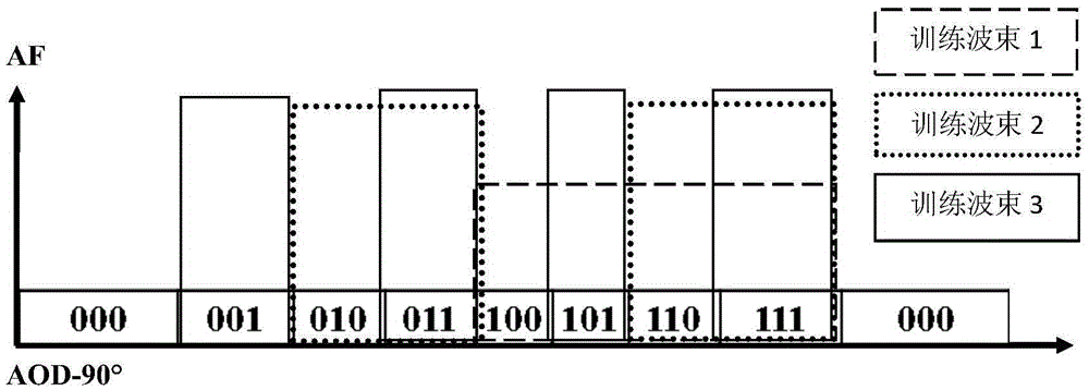 Millimeter wave system fast channel estimation method