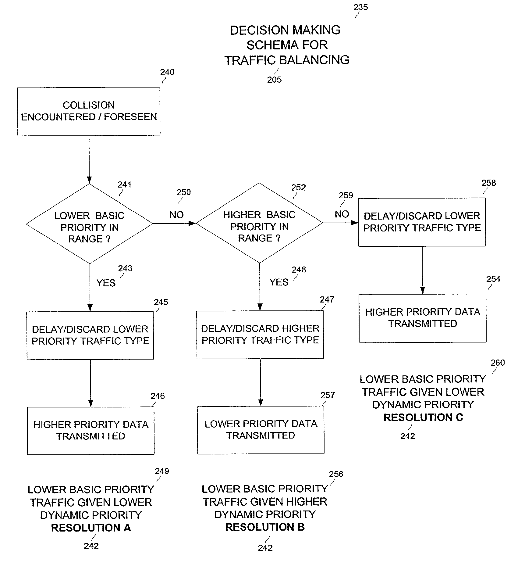 Coordination architecture for wireless communication devices using multiple protocols