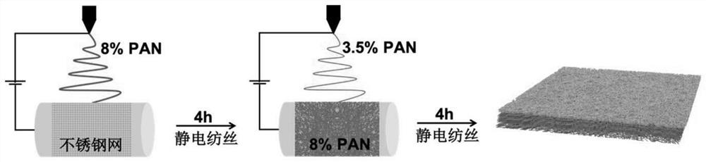 Method for efficiently treating oil-in-water emulsion by using super-hydrophilic nanofiber membrane with gradient structure