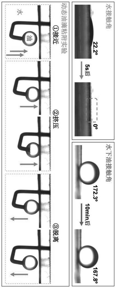 Method for efficiently treating oil-in-water emulsion by using super-hydrophilic nanofiber membrane with gradient structure