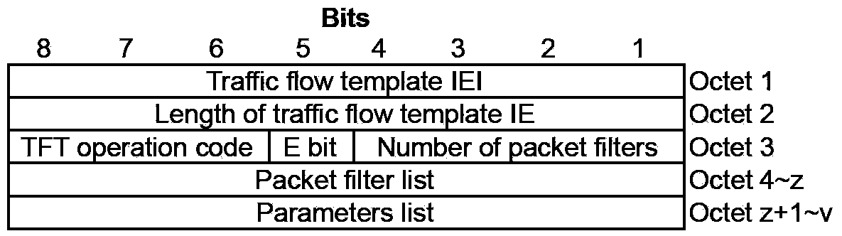 Method for identifying emergency call in TD-LTE system