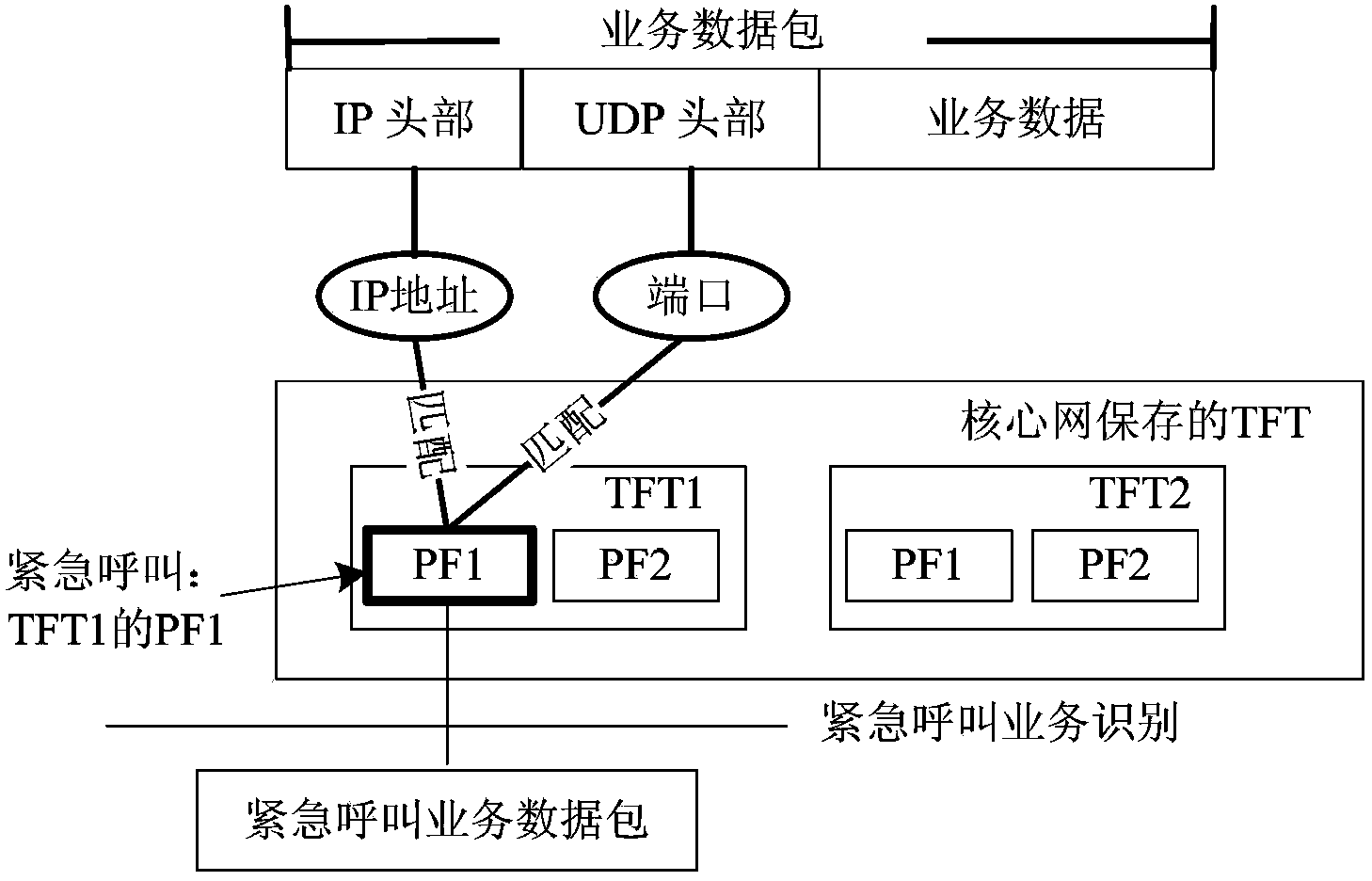 Method for identifying emergency call in TD-LTE system