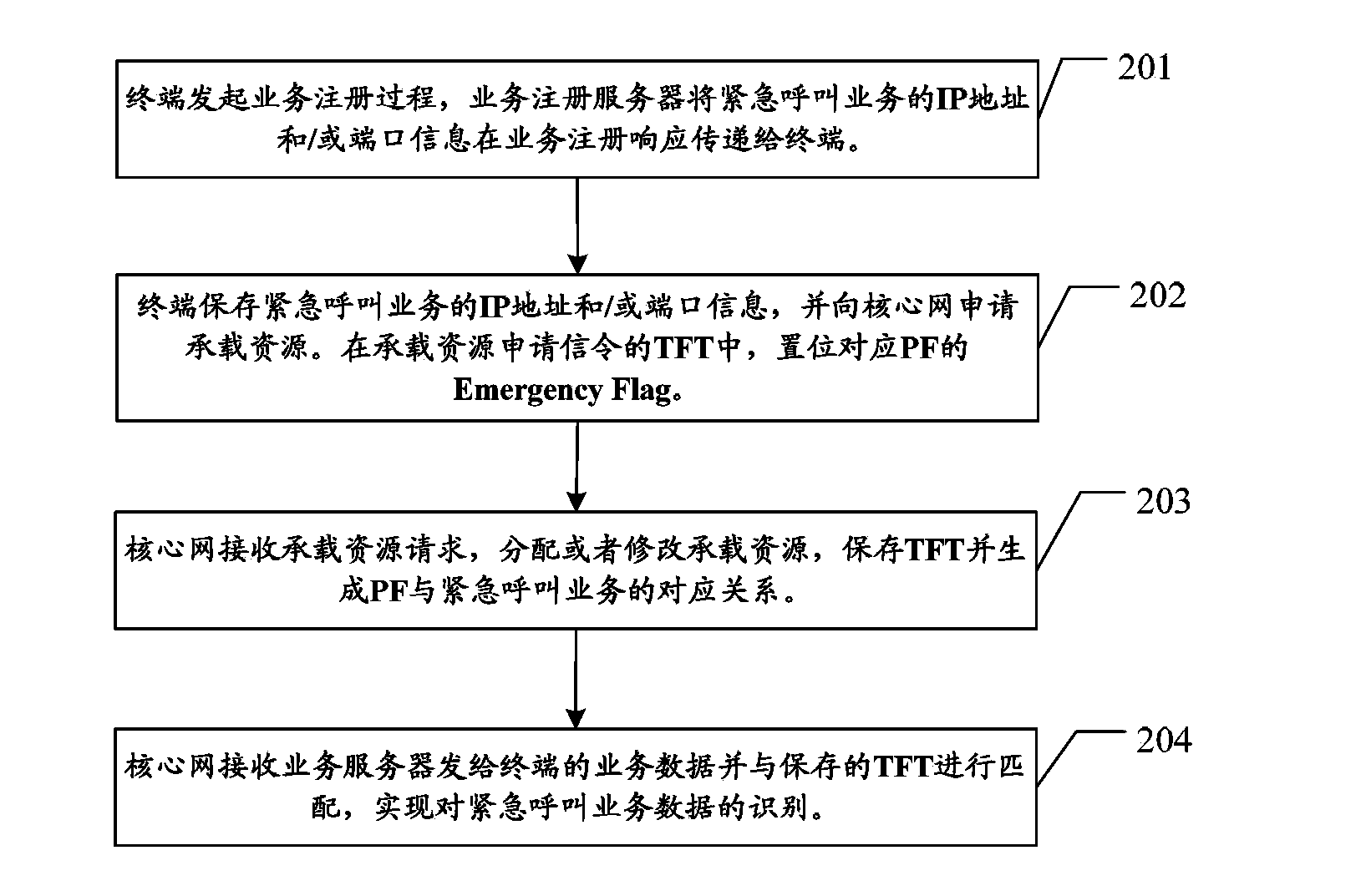 Method for identifying emergency call in TD-LTE system