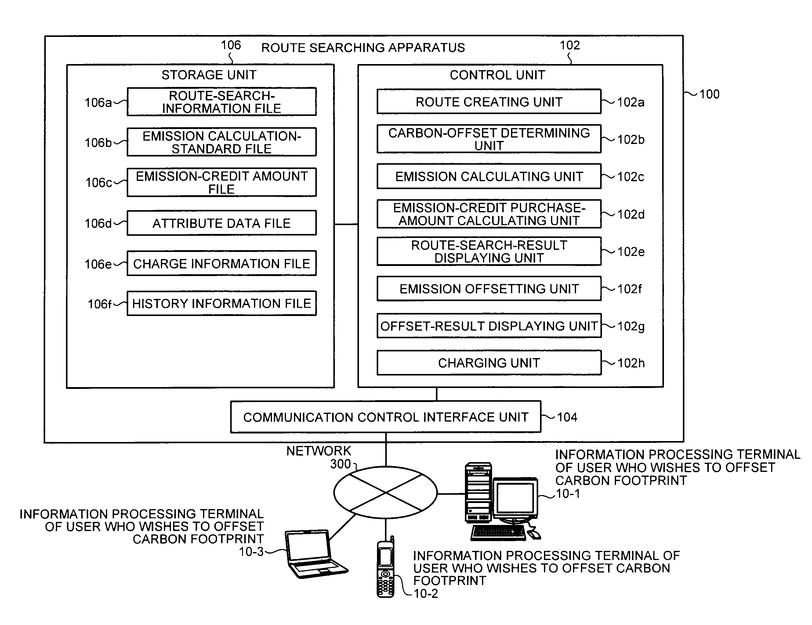 Route searching apparatus and route searching method