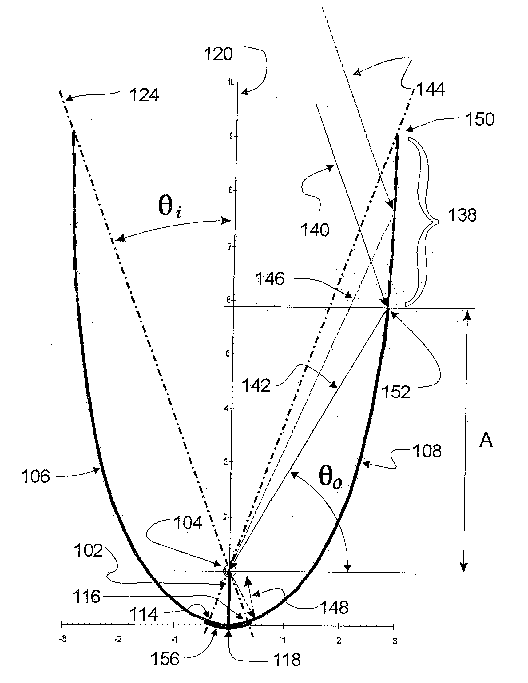 Fin-type compound parabolic concentrator