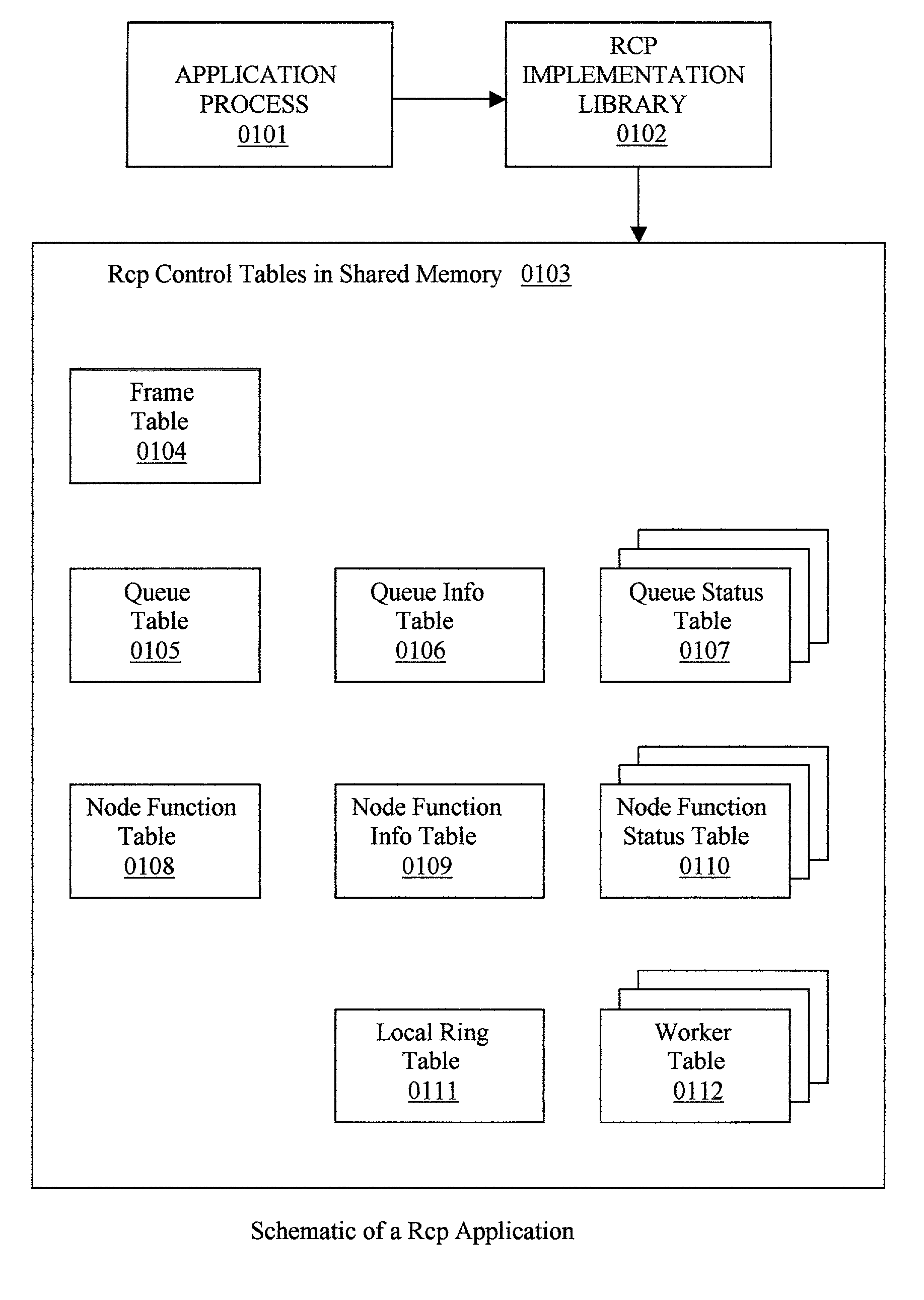 Parallel processing system design and architecture