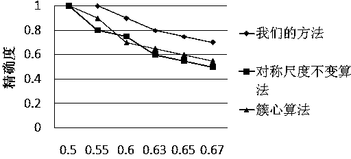 Multi-source image registration based on local structure binary pattern