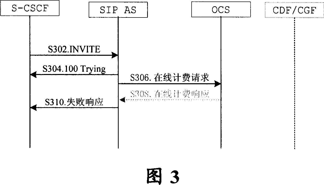 System and method combined on-line charge with off-line charge