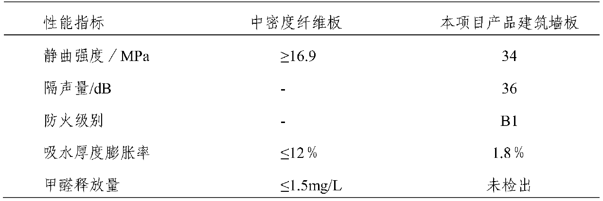 Ecologically-environment-friendly decorative plate and wet-method plate manufacturing process thereof