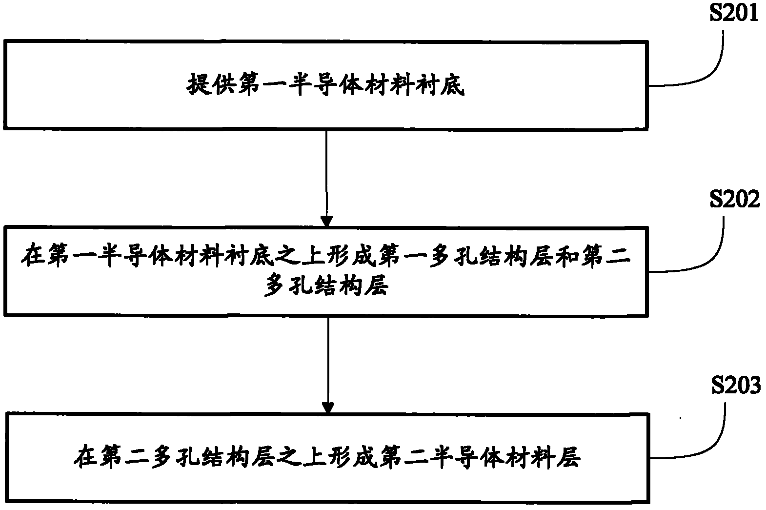 Semiconductor structure and forming method thereof