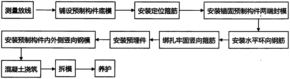 Prefabrication method of prefabricated foundation ring beam and storage tank construction method using the product