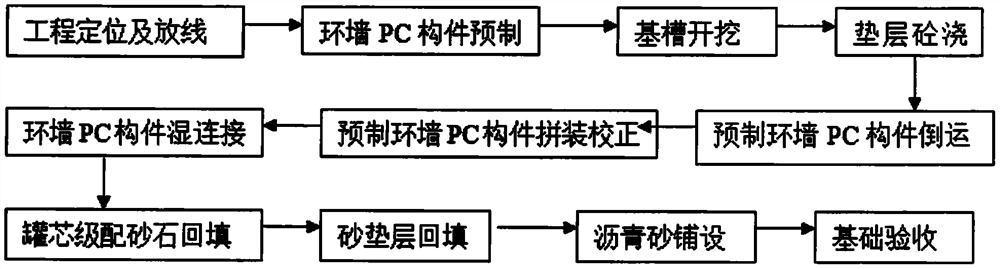 Prefabrication method of prefabricated foundation ring beam and storage tank construction method using the product