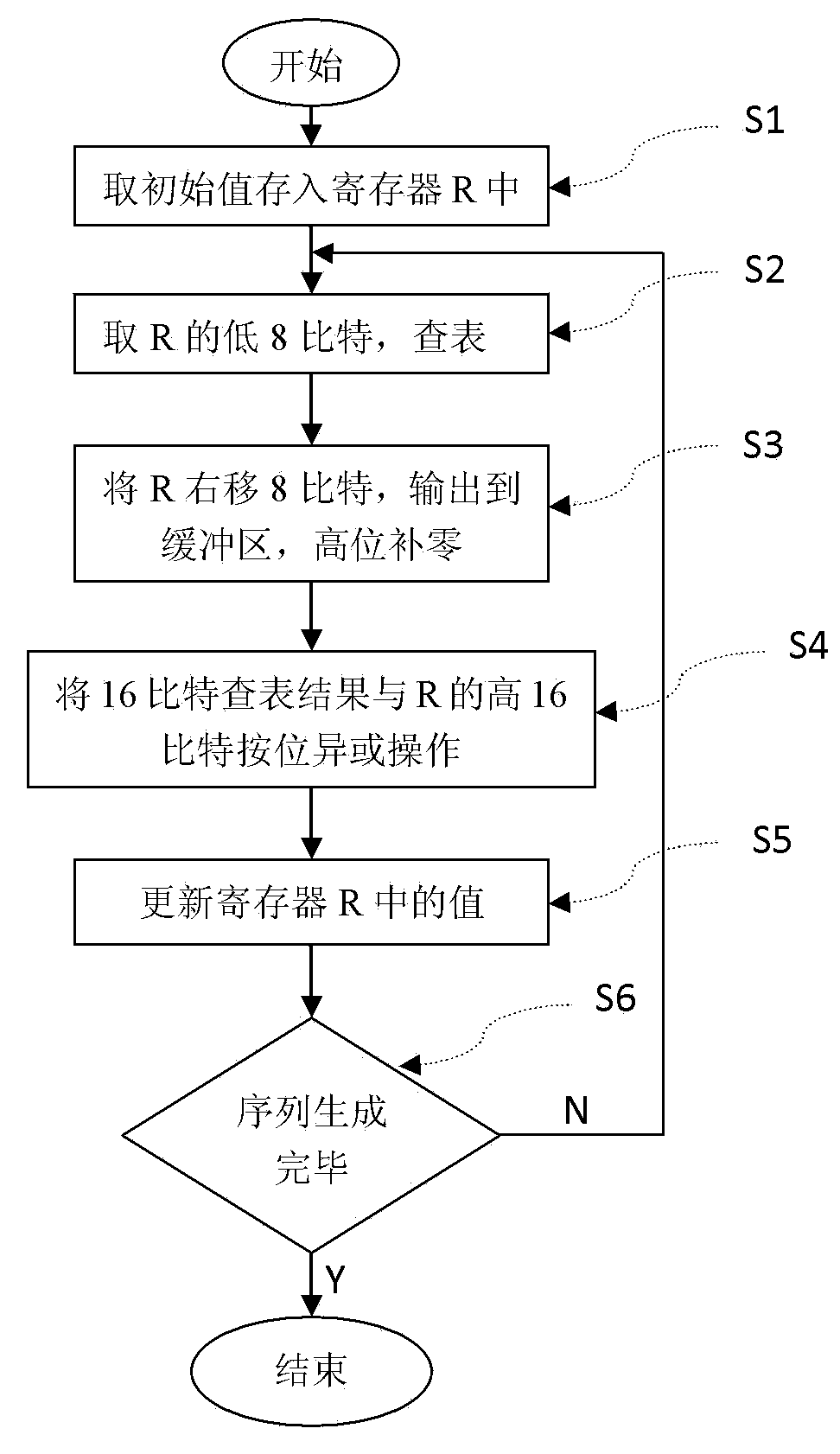 Pseudorandom sequence parallel generation method in LTE system