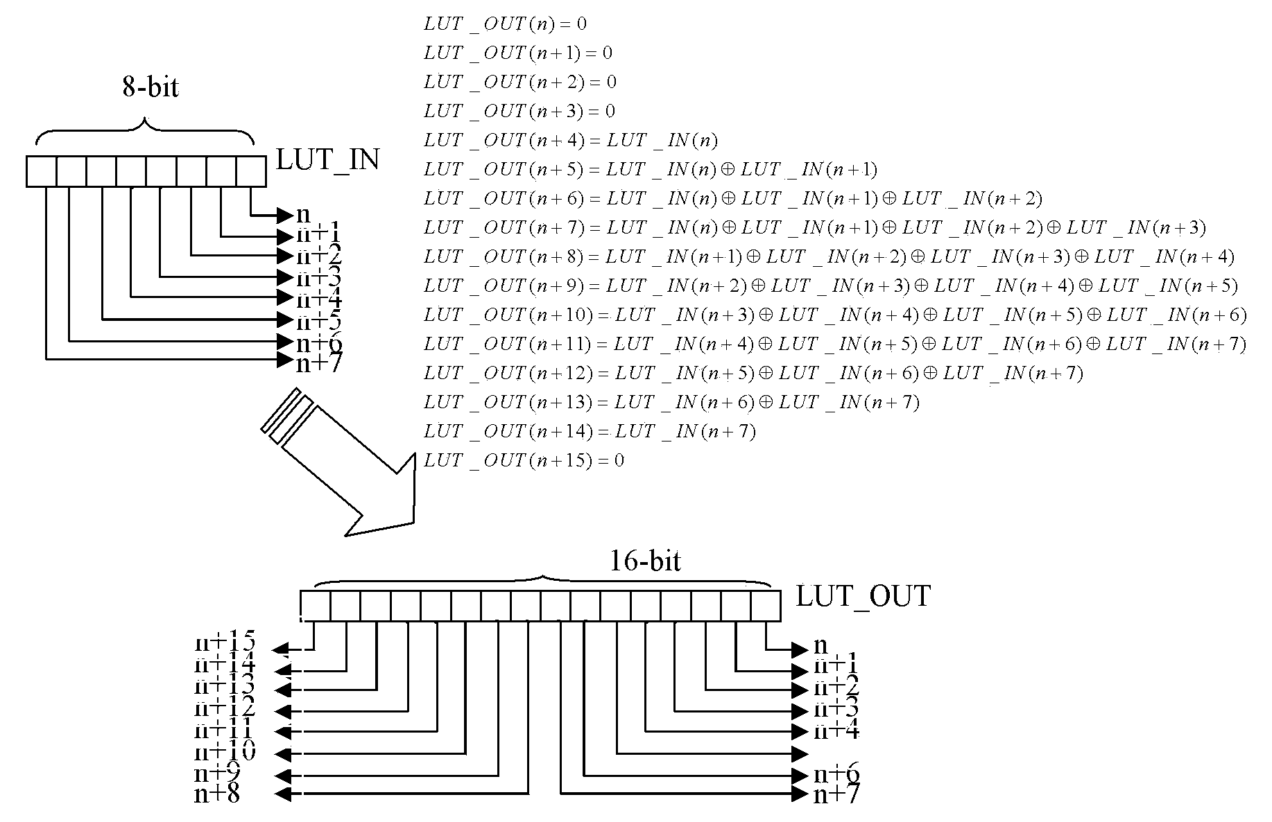 Pseudorandom sequence parallel generation method in LTE system