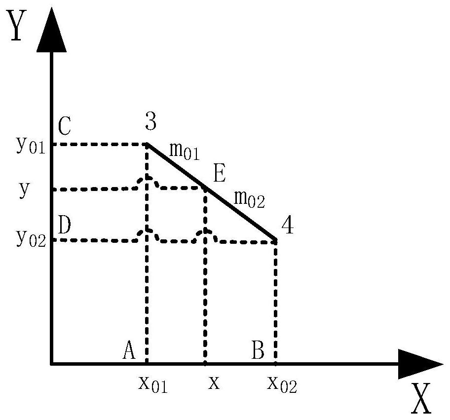 Pipeline fault scheduling method, device and system based on pipeline geographical characteristics