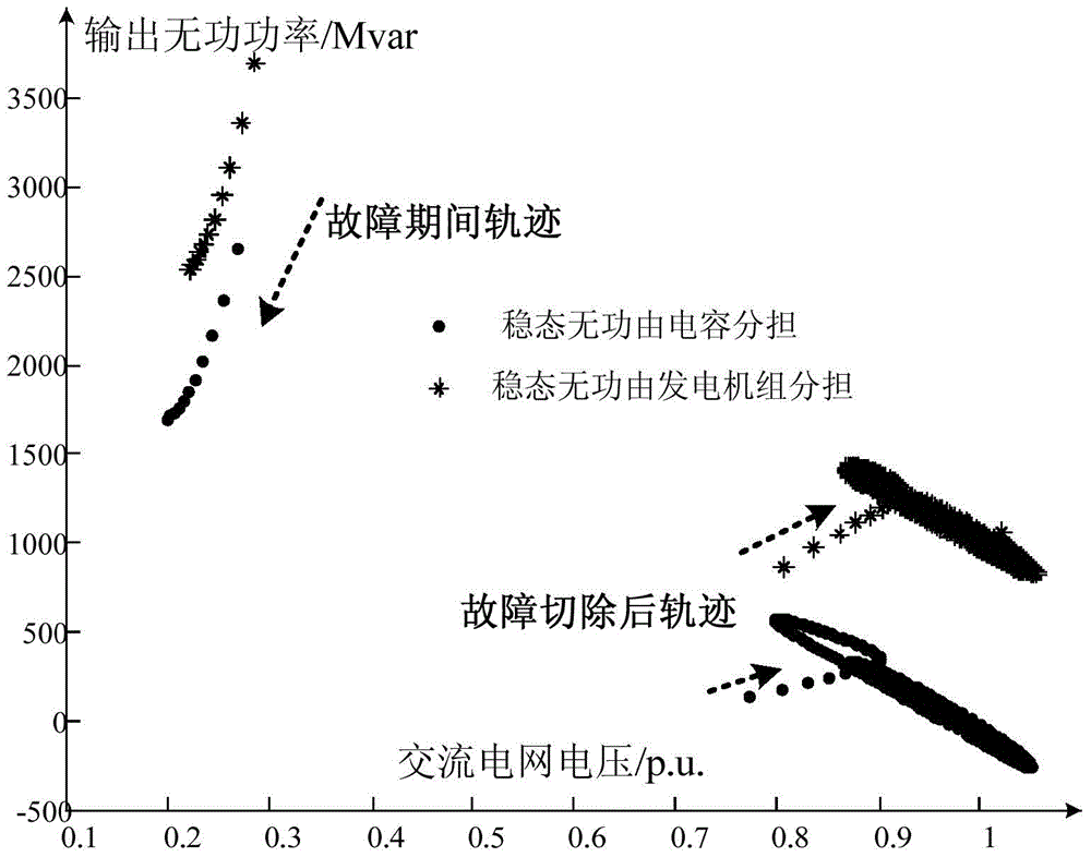 Power grid source steady state voltage regulating optimization method for improving transient voltage support capability of power grid