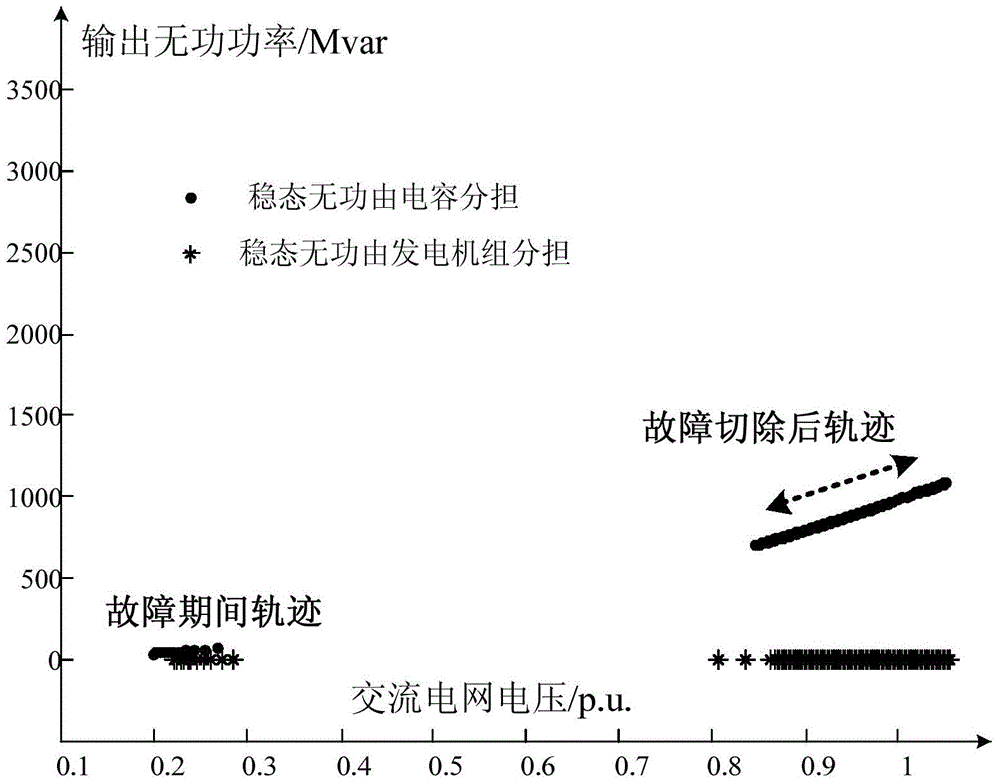 Power grid source steady state voltage regulating optimization method for improving transient voltage support capability of power grid