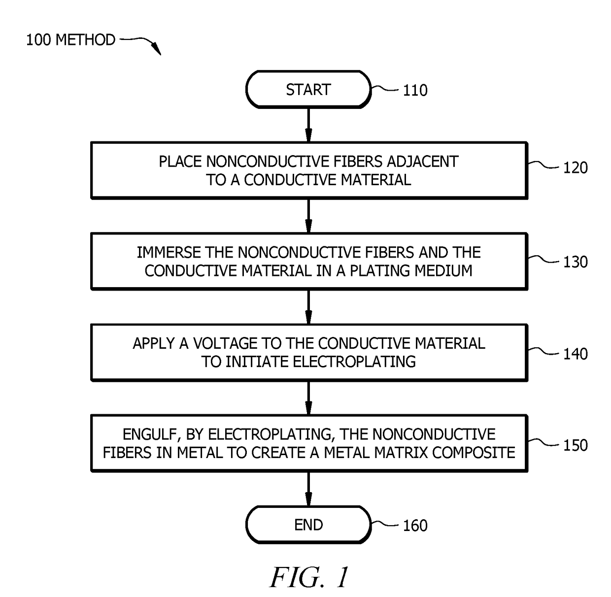 Systems and Methods for Forming Metal Matrix Composites