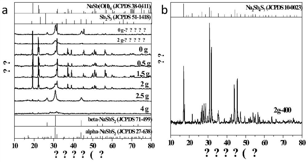 High-performance Sb-based sodium ion battery negative electrode material as well as preparation method and application thereof