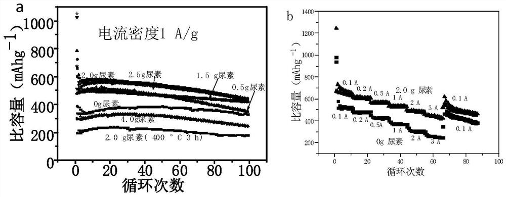 High-performance Sb-based sodium ion battery negative electrode material as well as preparation method and application thereof