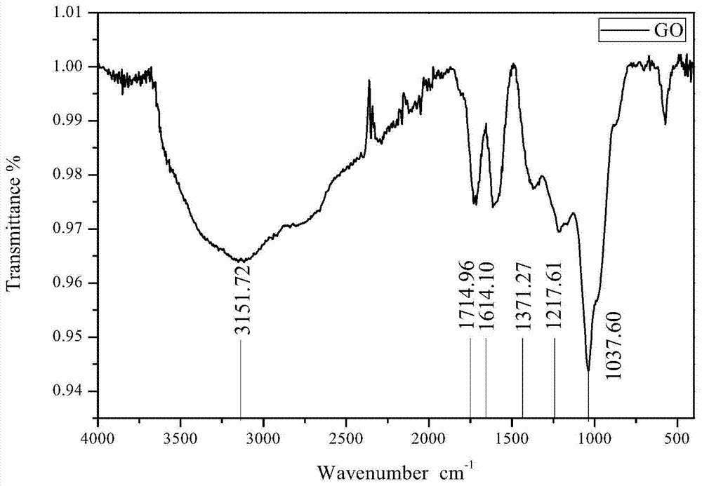 A kind of preparation method of in-tube solid-phase microextraction complex column for extracting phosphopeptides