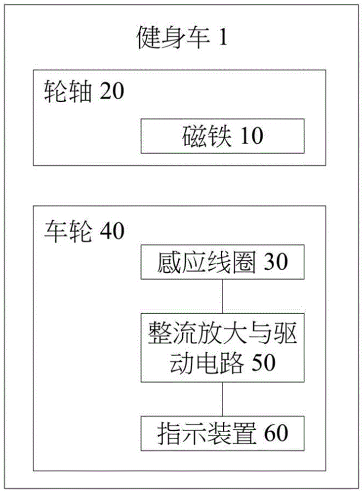 Battery-free rotational speed indication device