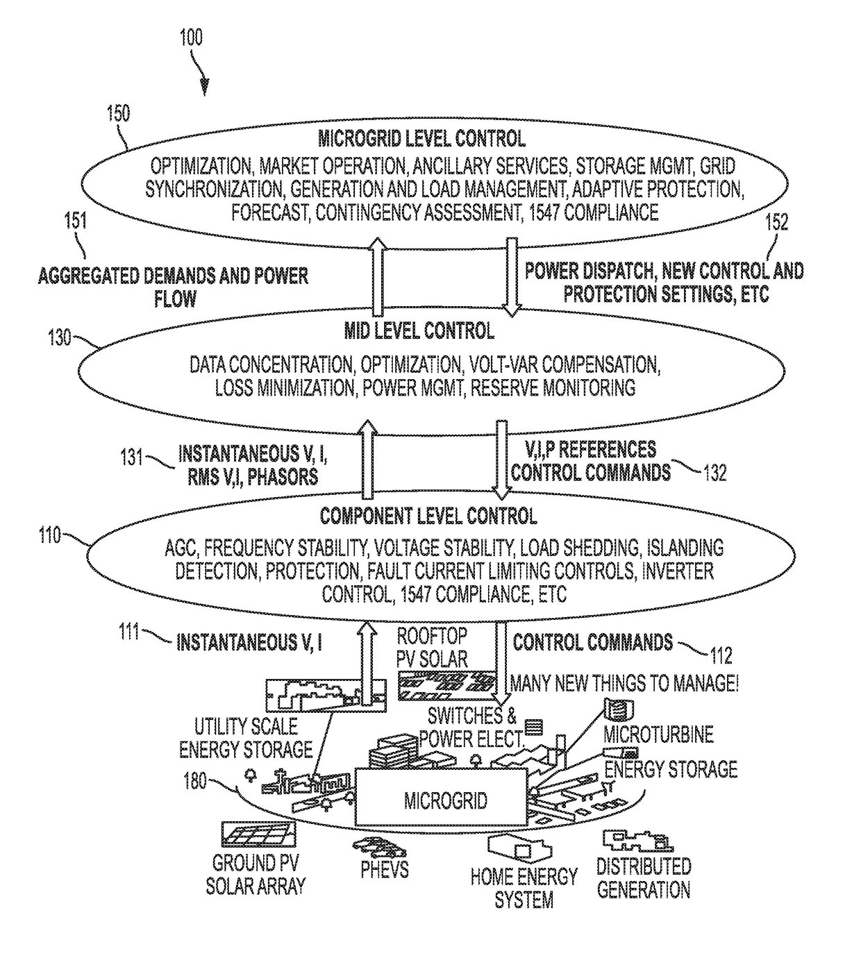 Flexible control architecture for microgrid resiliency