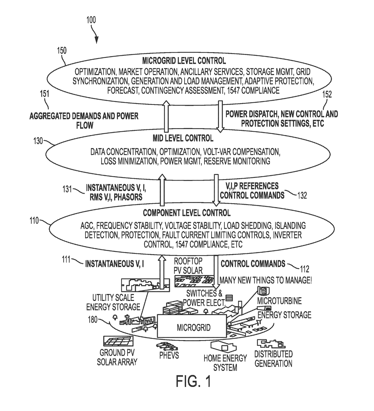 Flexible control architecture for microgrid resiliency