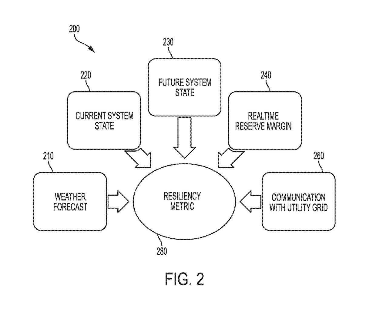 Flexible control architecture for microgrid resiliency