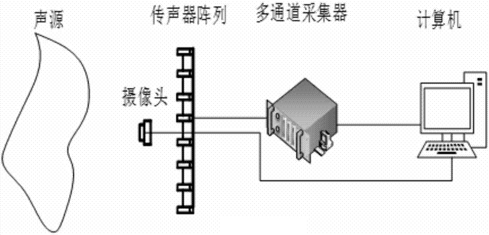 Cross-spectrum generalized inverse beam forming method based on cross spectrum optimization