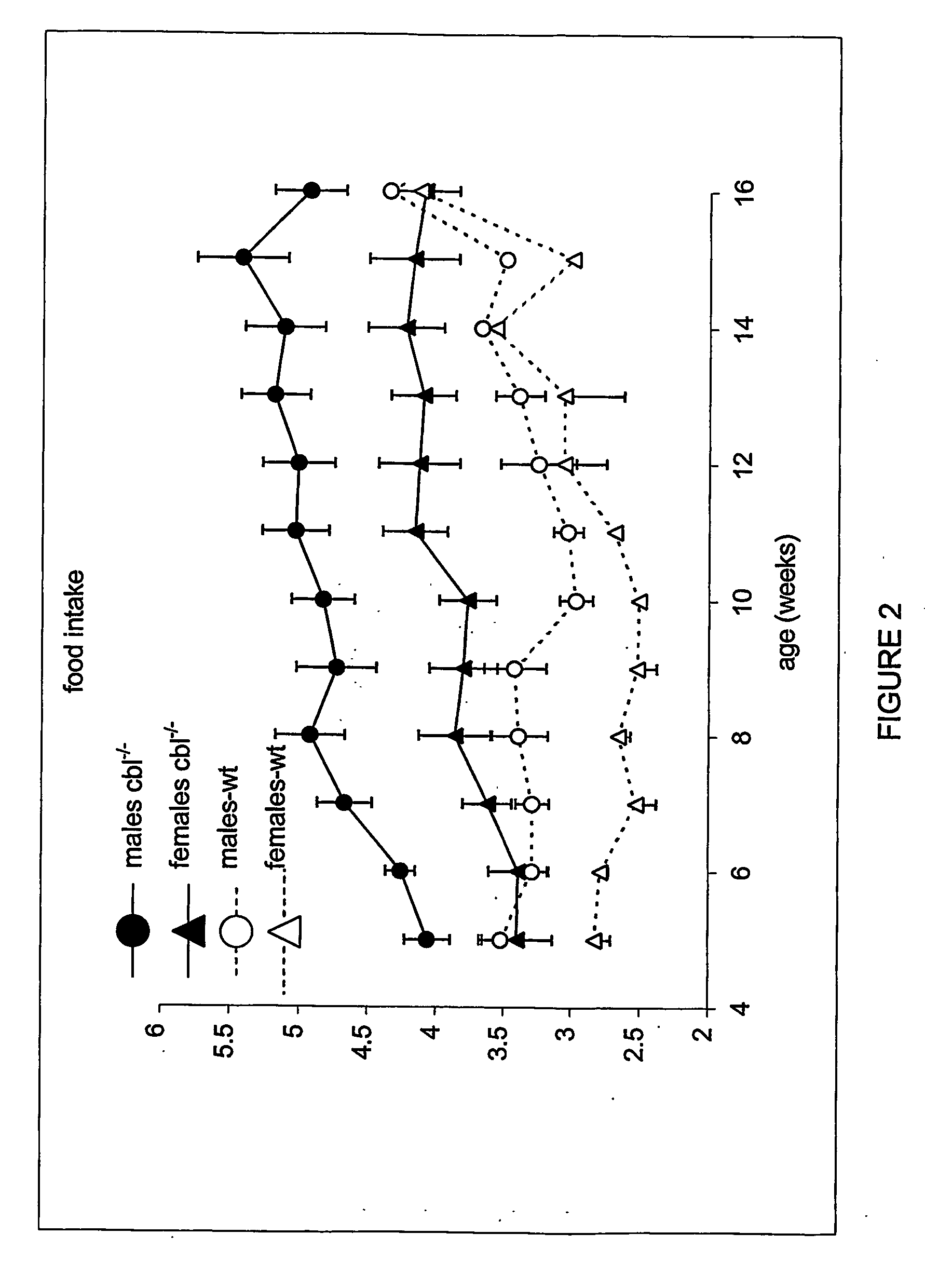 Methods of treatment of feeding disorders or disorders of glucose uptake and for modifying metabolism and identifying therapeutic reagents therefor
