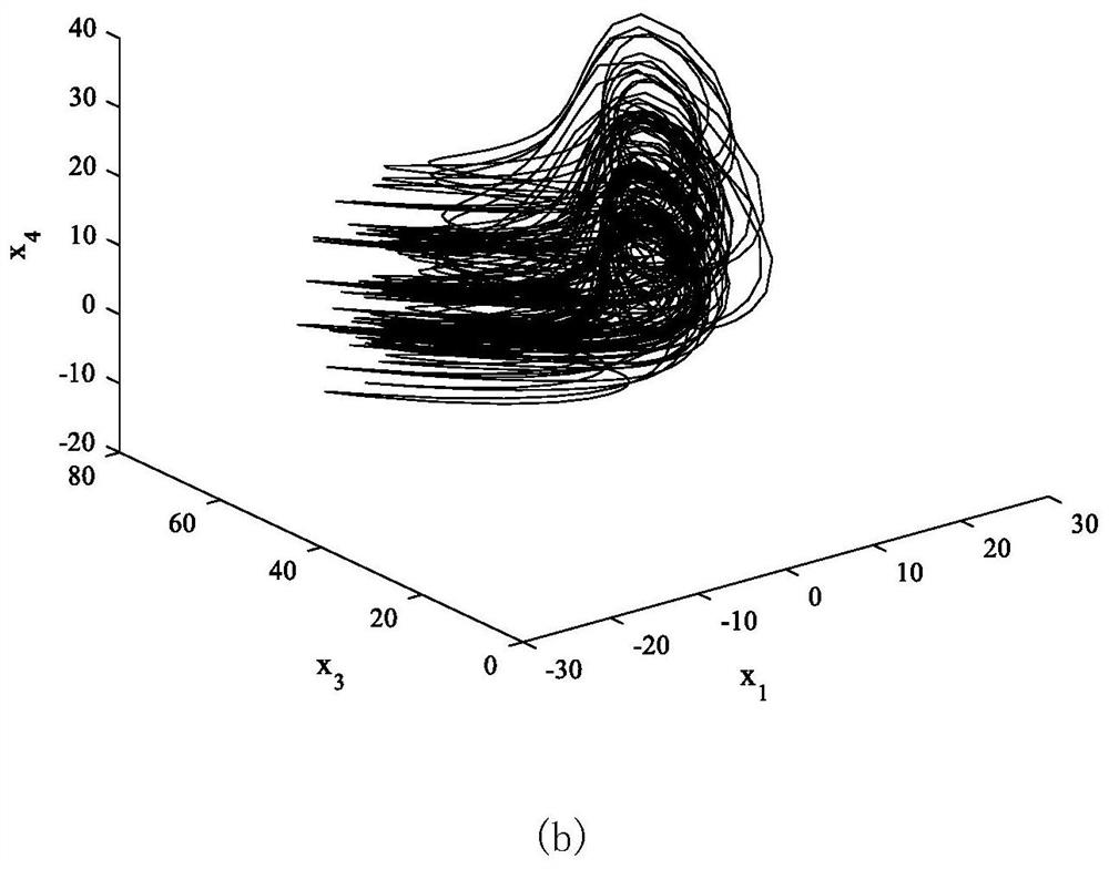 An Adaptive Synchronization Method Based on Mittag-Leffler Stability