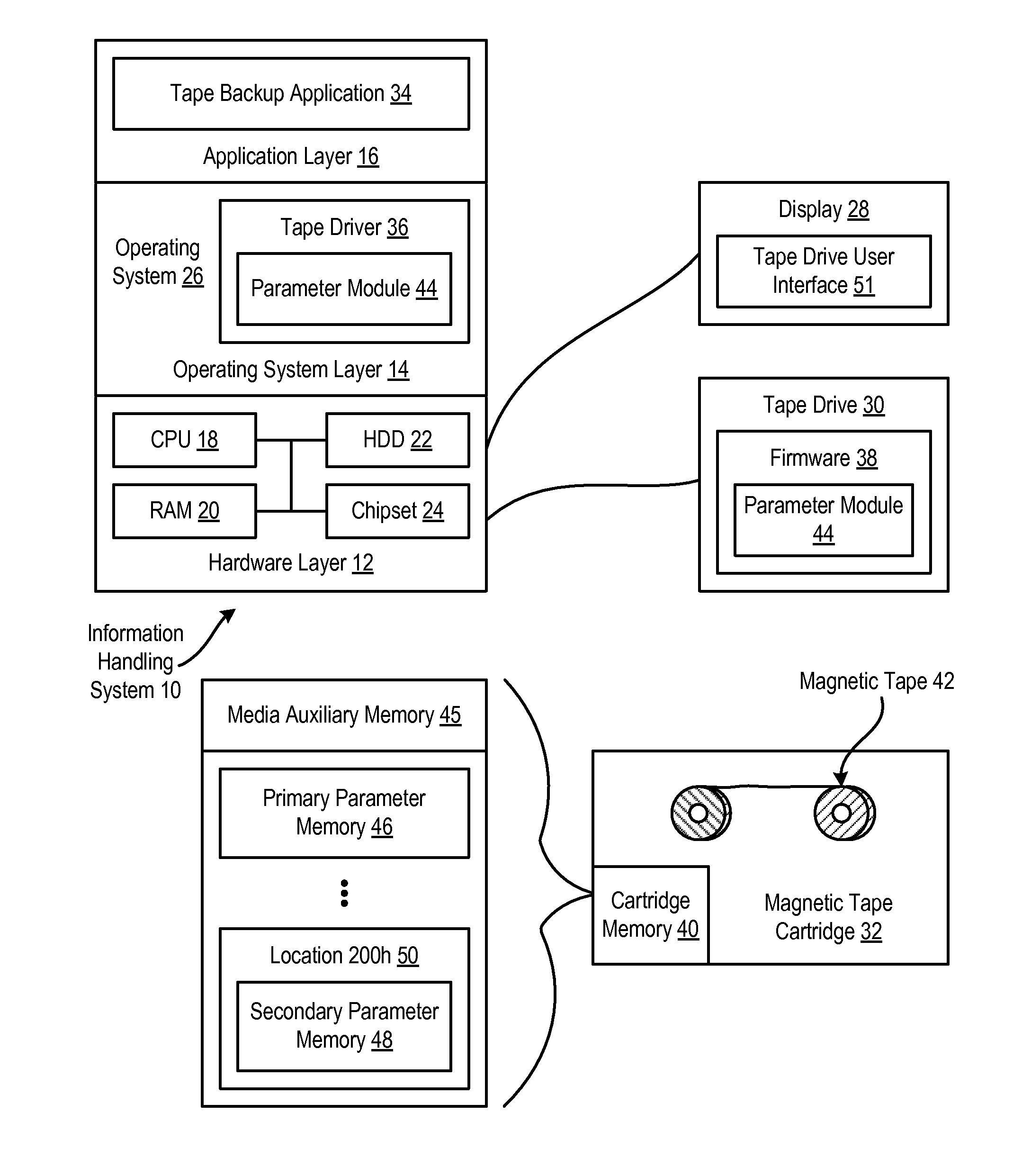 System and method for recovery of information stored on a corrupt storage device