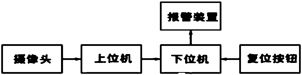 Device for detecting bottle labeling omission on production line