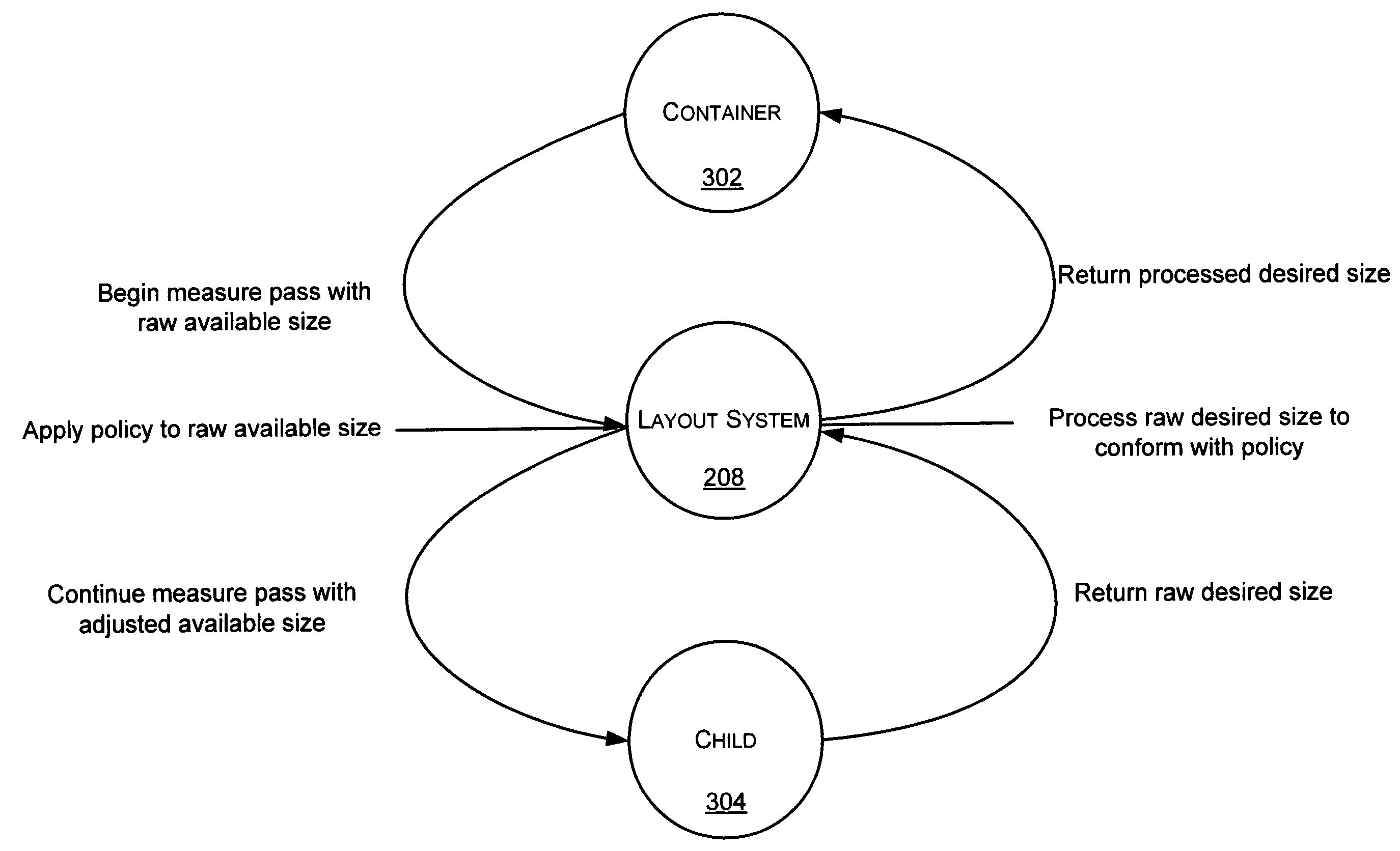 Layout system for consistent user interface results