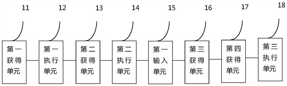 Intelligent management method and system for patient's stoma