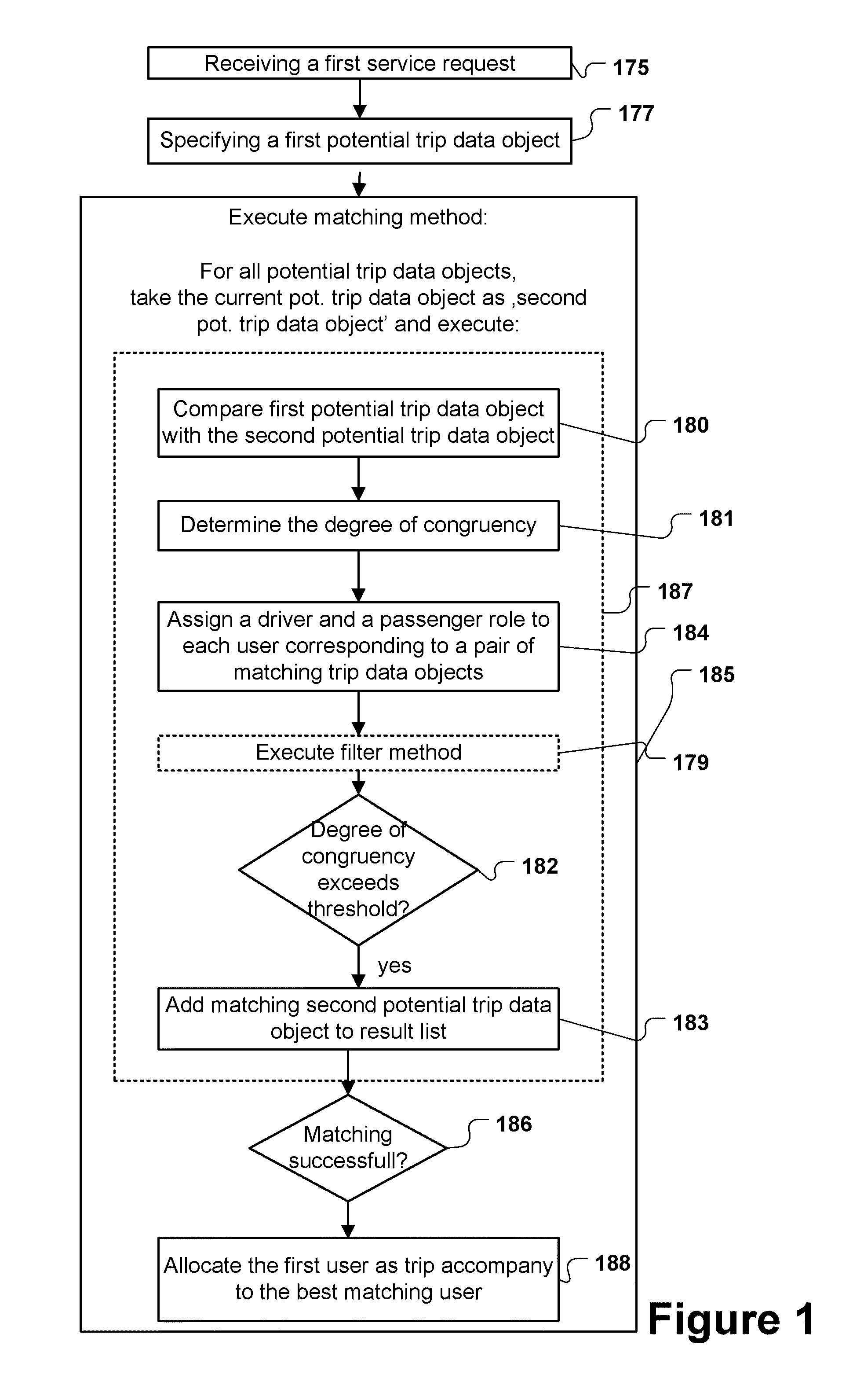 Computer implemented method for allocating drivers and passengers sharing a trip