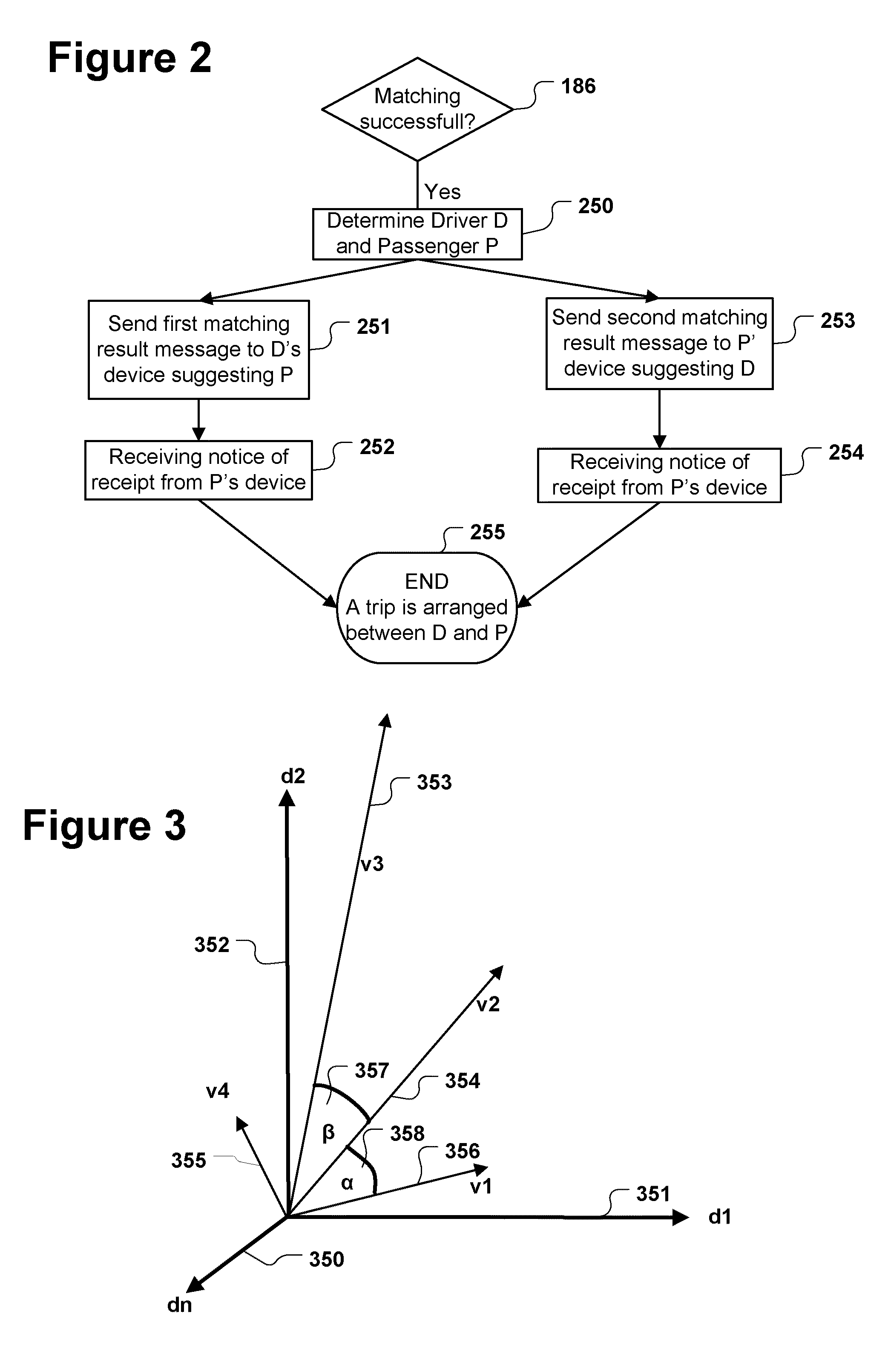 Computer implemented method for allocating drivers and passengers sharing a trip